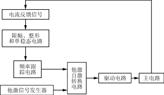 负载串联谐振逆变器的逆变控制策略,第3张