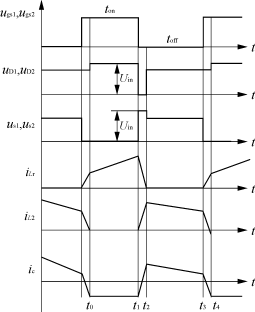 双管反激变换器研究分析,第3张