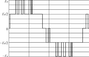基于DSP正弦波调制的三电平变换器,第6张