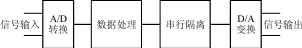 电力电子装置中模拟信号隔离传输及其串行DA的实现,第5张