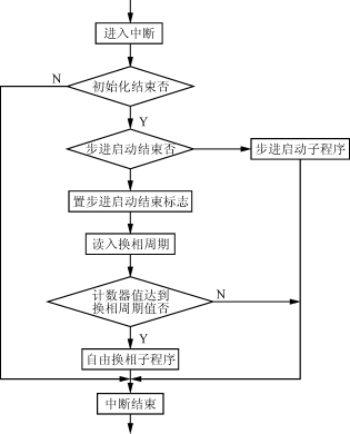 应用于光伏水泵系统中的无位置传感器无刷直流电机的控制,第4张