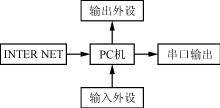 遥控LED广告牌,第3张