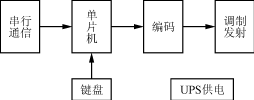 遥控LED广告牌,第4张