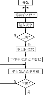 遥控LED广告牌,第6张