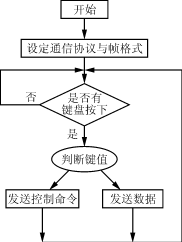 遥控LED广告牌,第7张