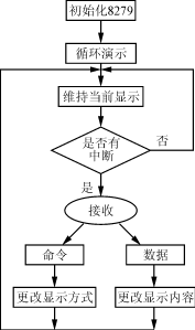 遥控LED广告牌,第8张