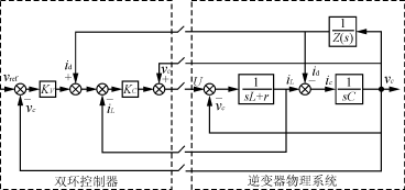 基于双环控制和重复控制的逆变器研究,第10张