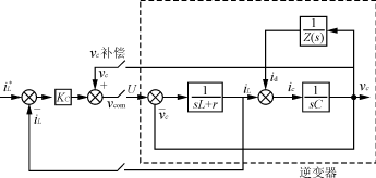 基于双环控制和重复控制的逆变器研究,第13张