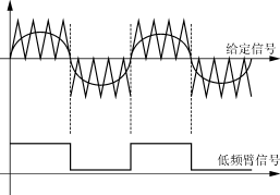 单极性SPWM的两种控制方法与过零点输出特性比较,第4张