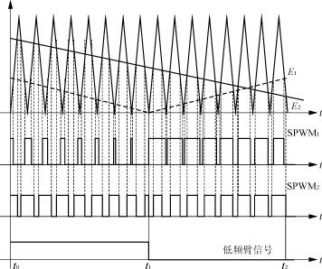 单极性SPWM的两种控制方法与过零点输出特性比较,第6张