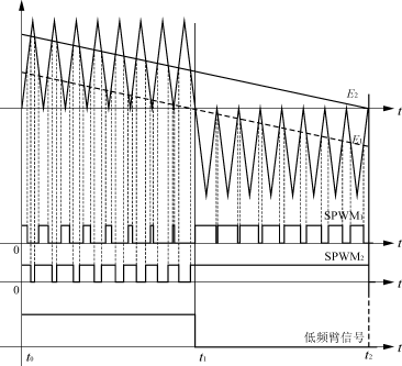 单极性SPWM的两种控制方法与过零点输出特性比较,第8张