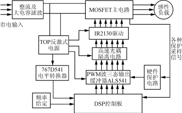 两种优化开关模式在高频SVPWM逆变电源中的应用,第14张