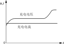 蓄电池充电方法的研究,第4张