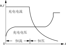 蓄电池充电方法的研究,第5张