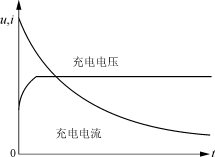 蓄电池充电方法的研究,第6张