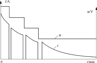 蓄电池充电方法的研究,第10张