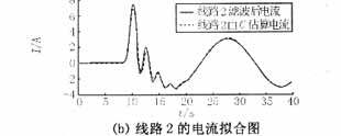 一种估计小电流系统线路对地电容的新方法,第13张