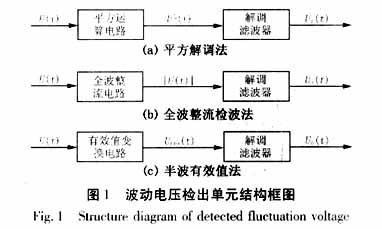 电压波动和闪变的检测与控制方法,第3张