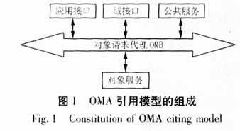 基于CORBA的异构电力信息系统的集成与数据交换,第2张