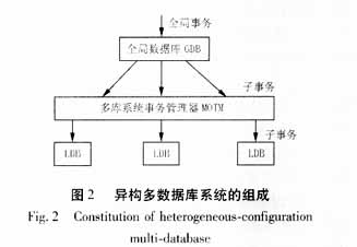 基于CORBA的异构电力信息系统的集成与数据交换,第4张