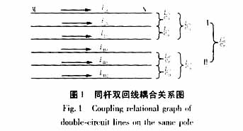 同杆双回线环流量的行波特点,第3张