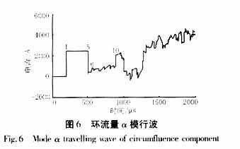 同杆双回线环流量的行波特点,第17张