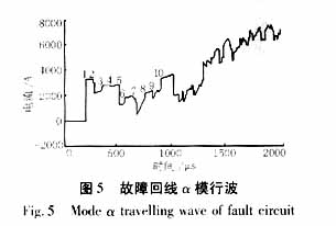 同杆双回线环流量的行波特点,第16张