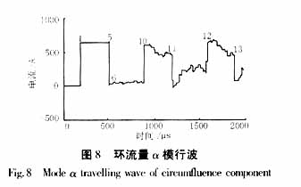 同杆双回线环流量的行波特点,第19张