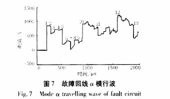 同杆双回线环流量的行波特点,第18张