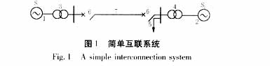 电力系统混沌振荡的自适应最优控制,第2张