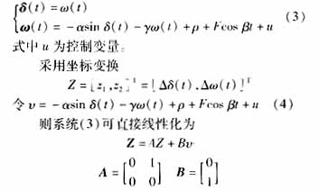 电力系统混沌振荡的自适应最优控制,第5张