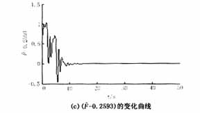 电力系统混沌振荡的自适应最优控制,第13张