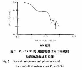 电力系统混沌振荡的自适应最优控制,第14张