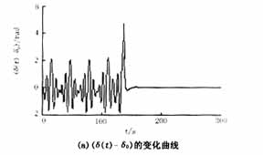 电力系统混沌振荡的自适应最优控制,第15张