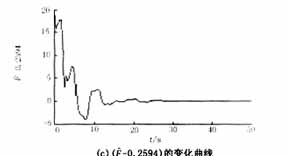 电力系统混沌振荡的自适应最优控制,第17张