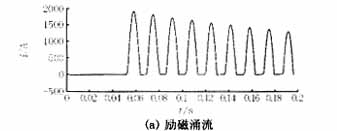 识别变压器励磁涌流和内部短路电流的小波能量谱图解法,第11张