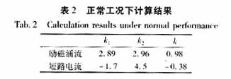 识别变压器励磁涌流和内部短路电流的小波能量谱图解法,第16张