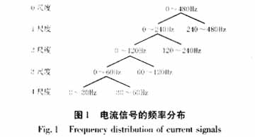 识别变压器励磁涌流和内部短路电流的小波能量谱图解法,第10张