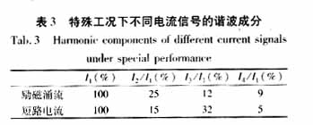 识别变压器励磁涌流和内部短路电流的小波能量谱图解法,第18张