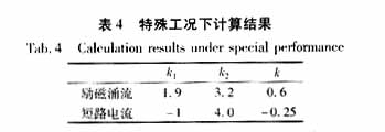 识别变压器励磁涌流和内部短路电流的小波能量谱图解法,第20张