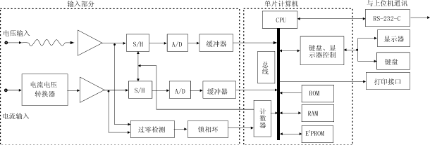 以PF系列数字功率计为核心的电源测试系统,Cqs2.gif (12019 字节),第3张