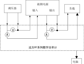 以PF系列数字功率计为核心的电源测试系统,Cqs1.gif (5539 字节),第2张