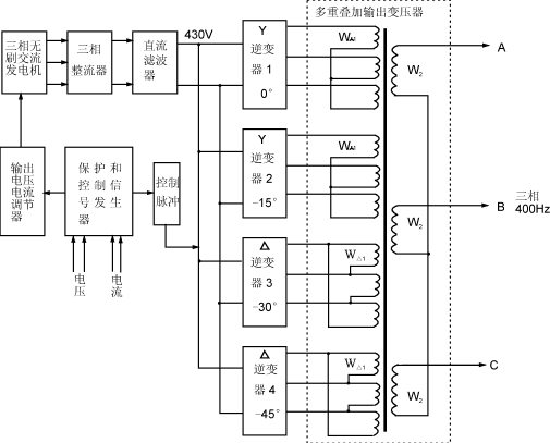 麦道90机载变速恒频发电系统的谐波分析,Lfj1a.gif (18877 字节),第2张