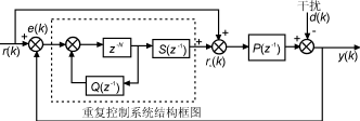 一种新颖的自适应PWM逆变电源,Zj3.gif (5654 字节),第8张