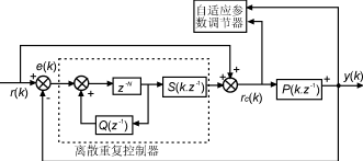 一种新颖的自适应PWM逆变电源,Zj2.gif (6042 字节),第7张