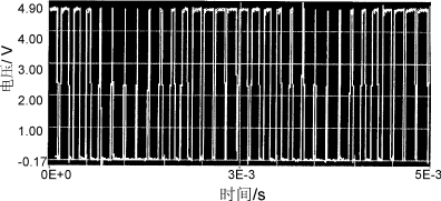 Intel80C196MC微处理器在静止逆变电源中的应用,Dqf4.gif (19902 字节),第5张