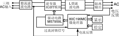 Intel80C196MC微处理器在静止逆变电源中的应用,Dqf1.gif (7998 字节),第2张