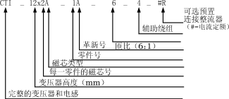 高频平板变压器的原理与设计,Yzz6b.gif (6974 字节),第8张