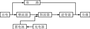 大中型UPS原理分析,Hzy-1.gif (3823 字节),第6张