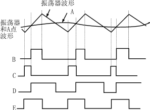 开关电源控制芯片M51995及其应用,Cjh6.gif (6554 字节),第7张